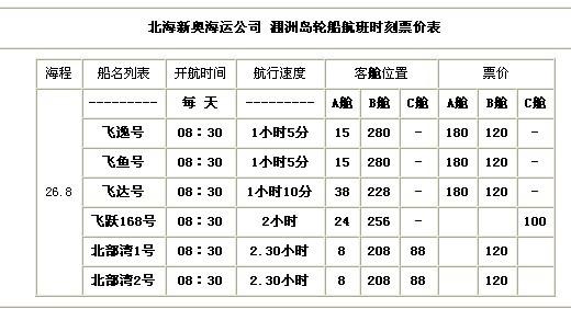 涠洲岛船票时间表-北海到涠洲岛船票时间表