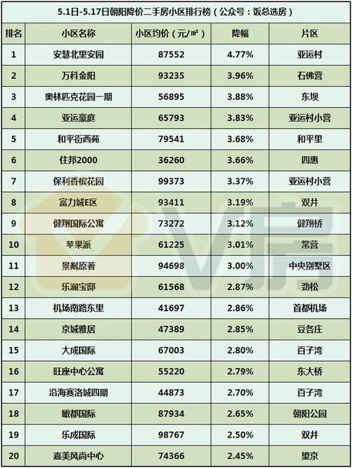 北京朝阳区房价_北京朝阳区房价格