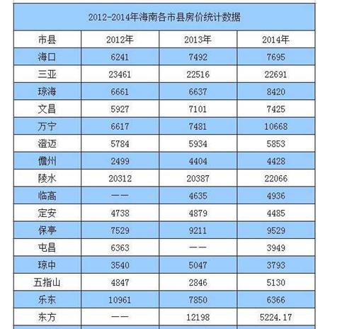 海南房价多少钱一平_海南房价多少钱一平米2023最新消息