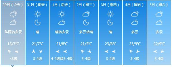 西宁天气预报30天准确-西宁天气预报30天准确 一个月