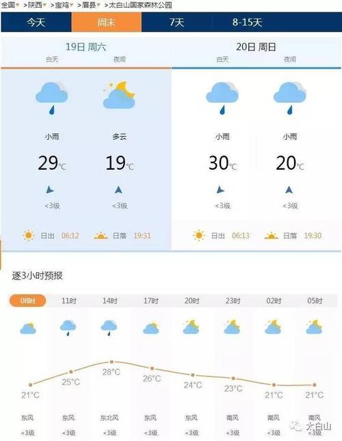 太白山天气预报一周-太白山天气预报一周 7天