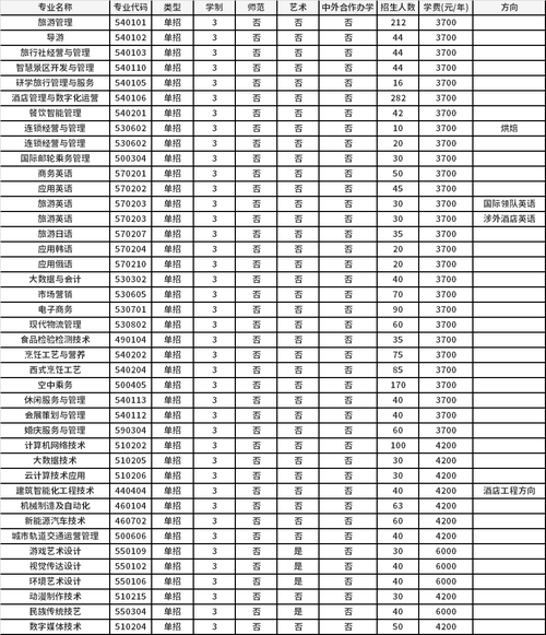 郑州旅游职业技术学院_郑州旅游职业技术学院单招