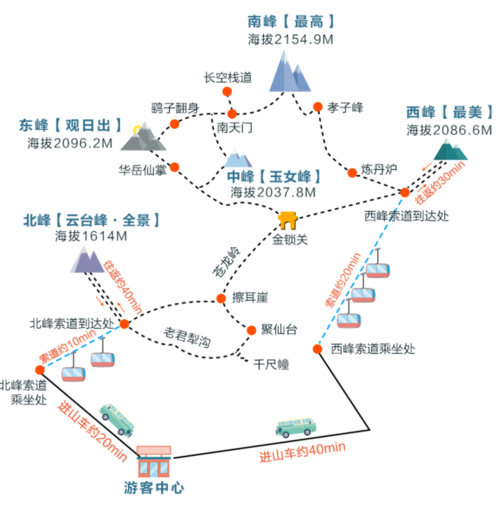 西安华山三日游攻略-西安华山三日游攻略路线