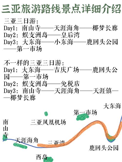 三亚旅游攻略自由行路线_三亚旅游攻略自由行路线