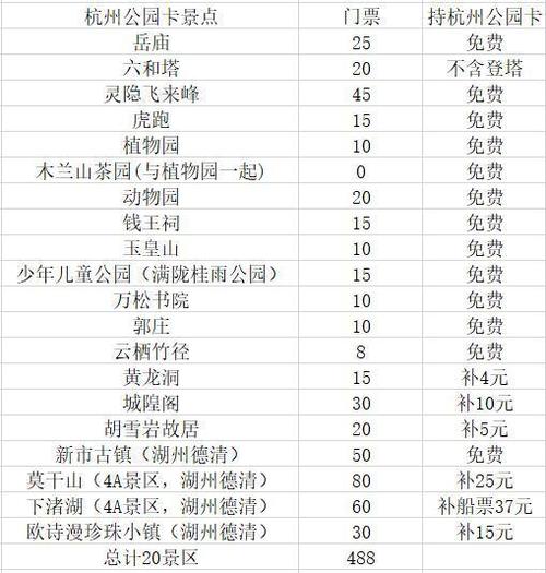 杭州公园卡免费景点-2024杭州公园卡免费景点