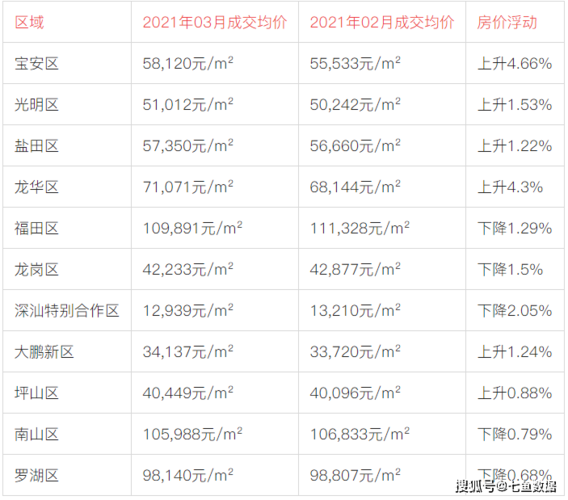 深圳房价2021新楼盘房价-深圳房价2021新楼盘房价走势