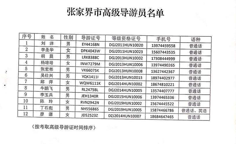 张家界导游名单_张家界导游名单公布官网